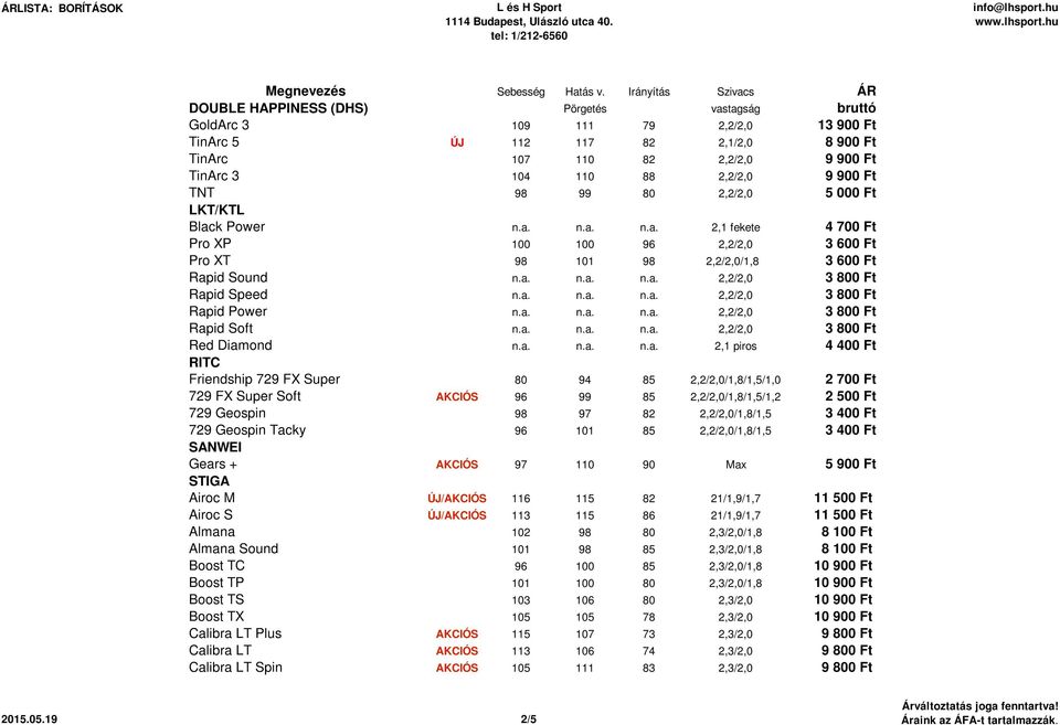 a. n.a. n.a. 2,2/2,0 3 800 Ft Rapid Power n.a. n.a. n.a. 2,2/2,0 3 800 Ft Rapid Soft n.a. n.a. n.a. 2,2/2,0 3 800 Ft Red Diamond n.a. n.a. n.a. 2,1 piros 4 400 Ft RITC Friendship 729 FX Super 80 94