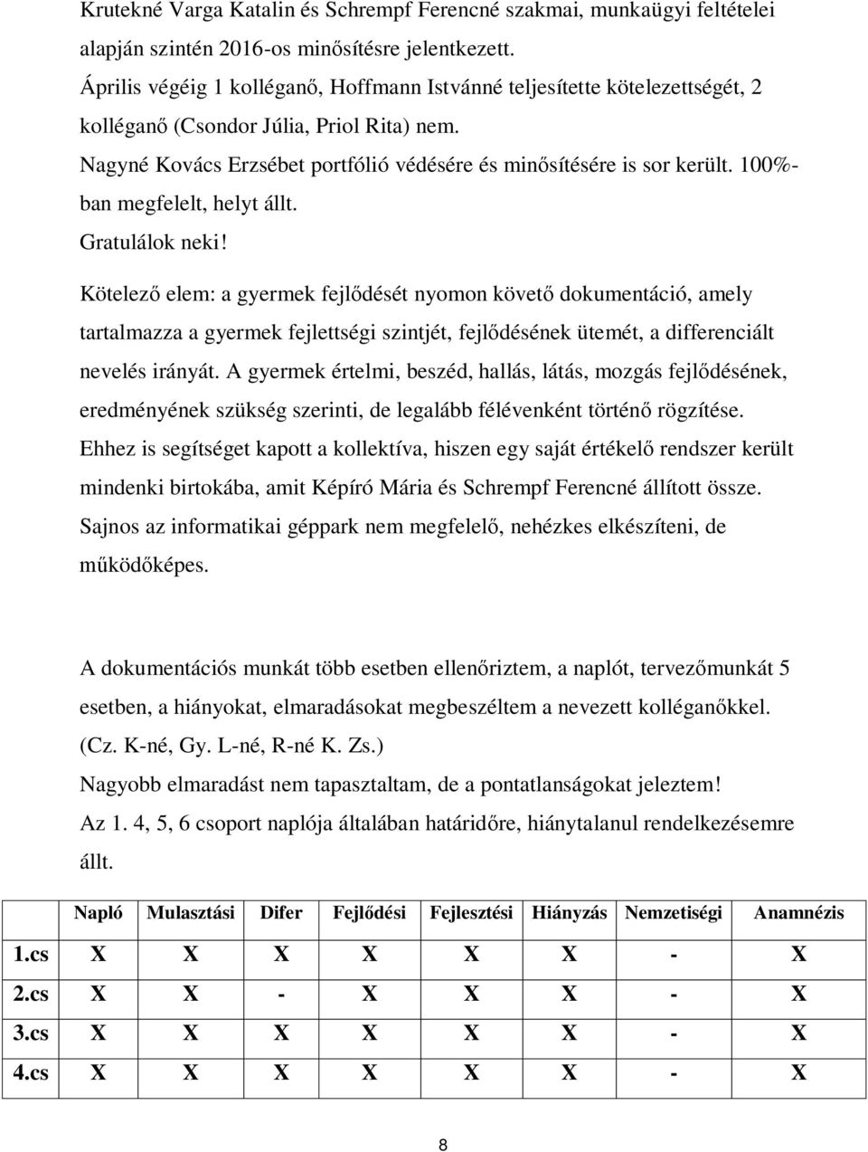 100%- ban megfelelt, helyt állt. Gratulálok neki!