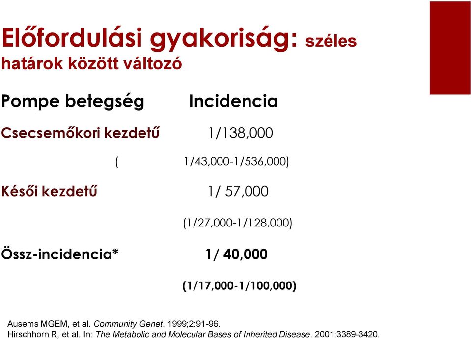 Össz-incidencia* 1/ 40,000 (1/17,000-1/100,000) Ausems MGEM, et al. Community Genet.