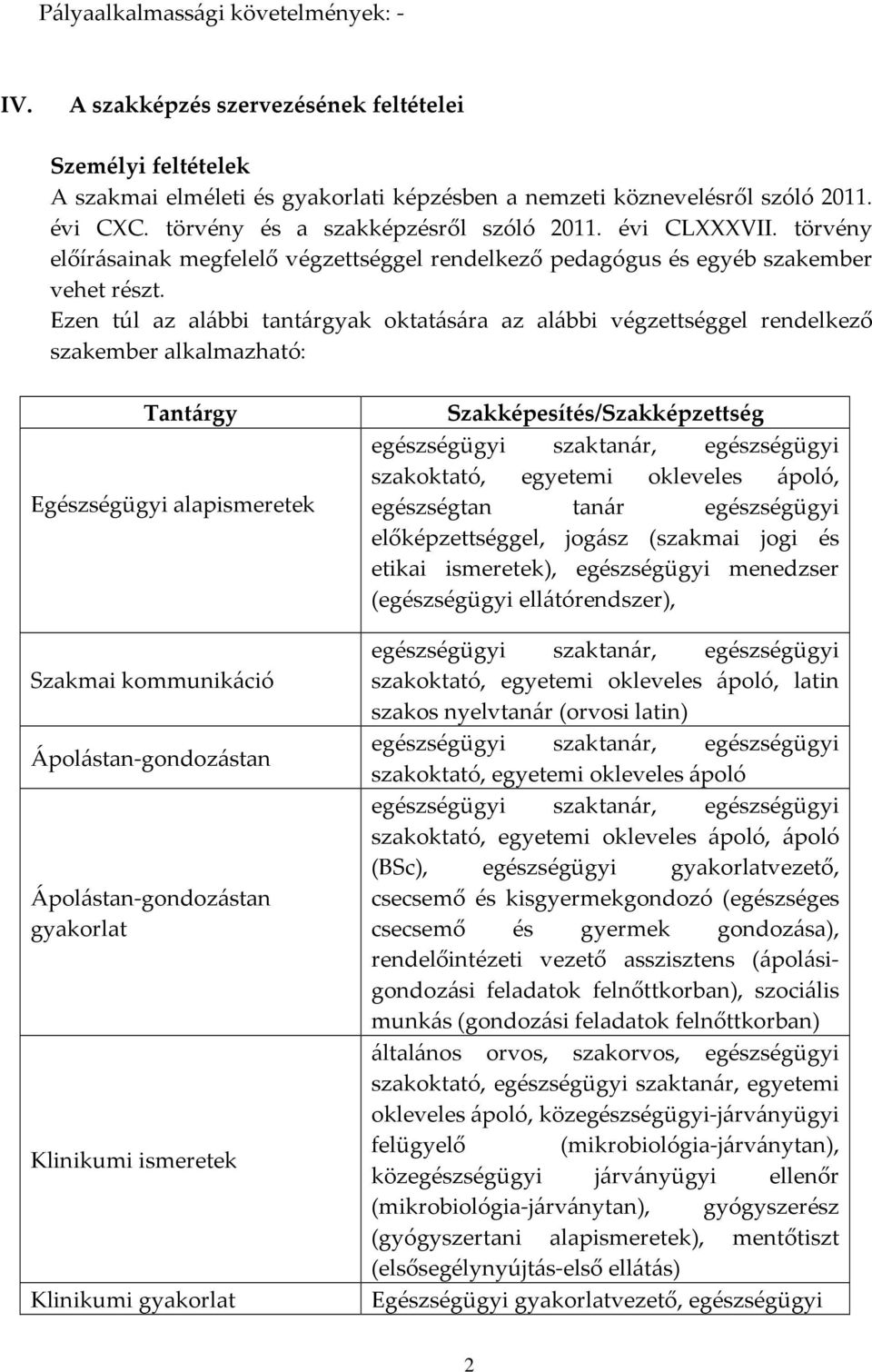 Ezen túl az alábbi tantárgyak oktatására az alábbi végzettséggel rendelkező szakember alkalmazható: Tantárgy Egészségügyi alapismeretek Szakmai kommunikáció Ápolástan-gondozástan