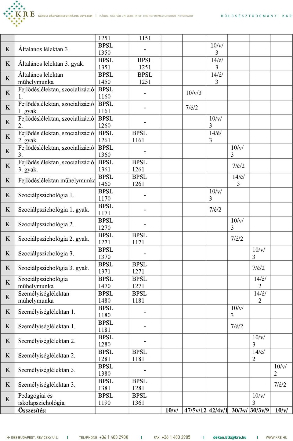 1170 Szociálpszichológia 1. gyak. 1171 7/é/ Szociálpszichológia. 170 Szociálpszichológia. gyak. 171 1171 7/é/ Szociálpszichológia. 170 Szociálpszichológia. gyak. 171 171 7/é/ Szociálpszichológia 170 171 Személyiséglélektan 180 1181 Személyiséglélektan 1.