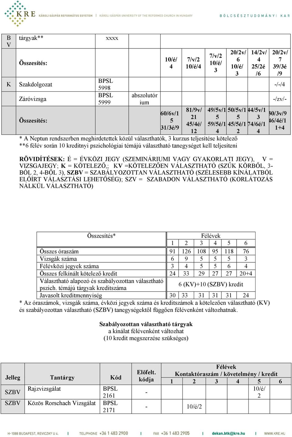 (SZEMINÁRIUMI VAGY GYAORLATI JEGY), V = VIZSGAJEGY; = ÖTELEZŐ,; V =ÖTELEZŐEN VÁLASZTHATÓ (SZŰ ÖRBŐL, BÓL, BŐL ), SZBV = SZABÁLYOZOTTAN VÁLASZTHATÓ (SZÉLESEBB ÍNÁLATBÓL ELŐÍRT VÁLASZTÁSI LEHETŐSÉG);
