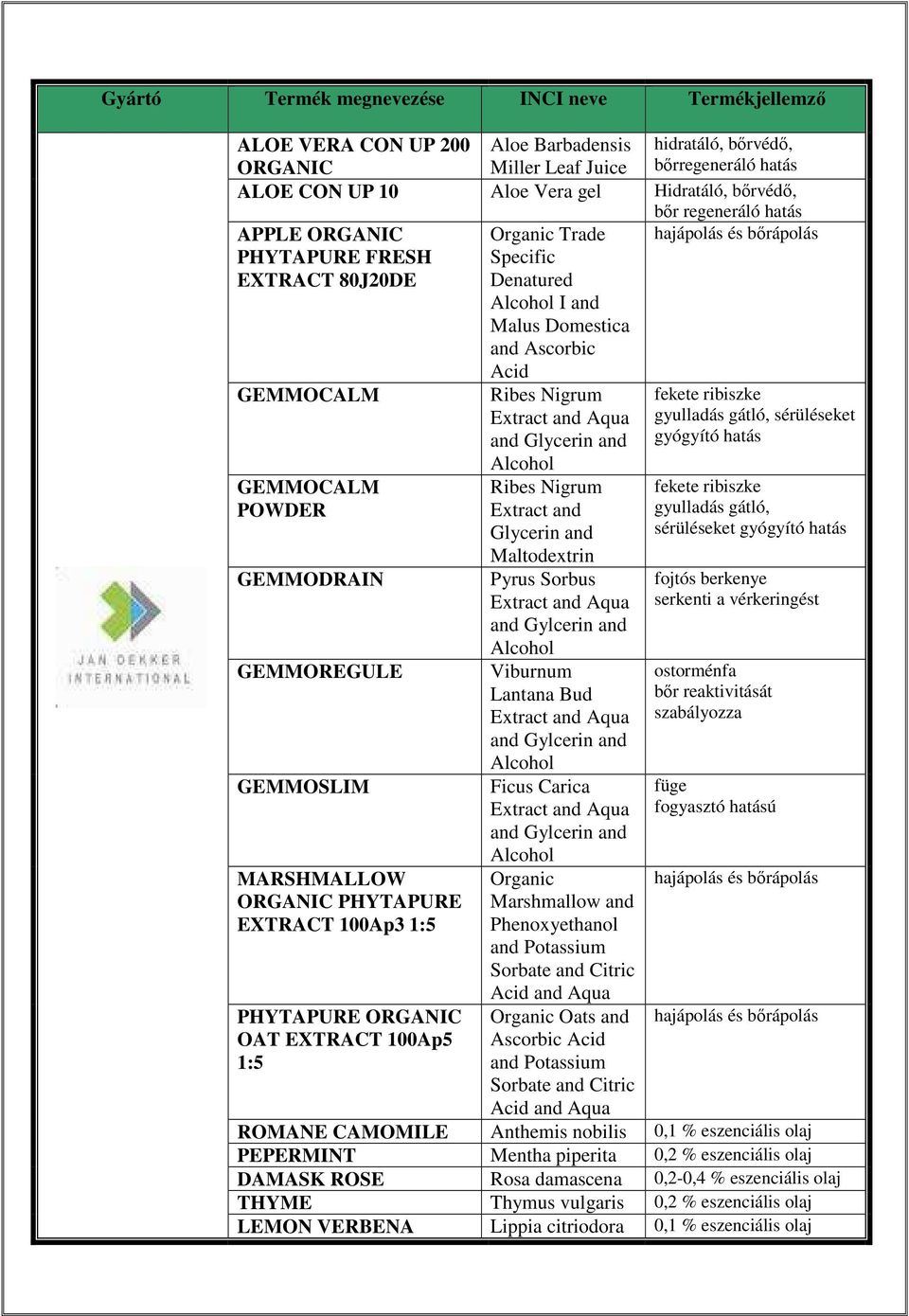 GEMMOREGULE GEMMOSLIM MARSHMALLOW ORGANIC PHYTAPURE EXTRACT 100Ap3 1:5 PHYTAPURE ORGANIC OAT EXTRACT 100Ap5 1:5 Acid Ribes Nigrum Extract and Aqua and Glycerin and Alcohol Ribes Nigrum Extract and