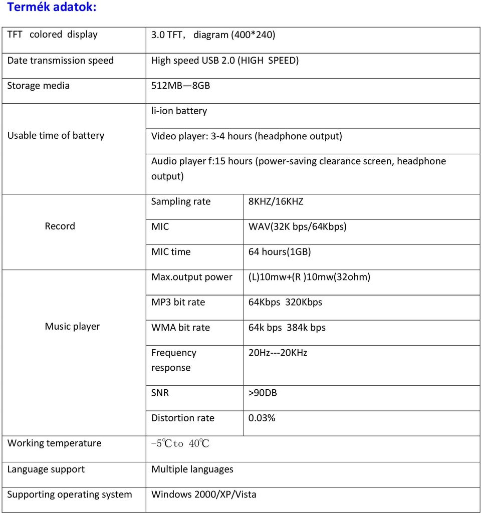 headphone output) Record Music player Sampling rate MIC MIC time Max.