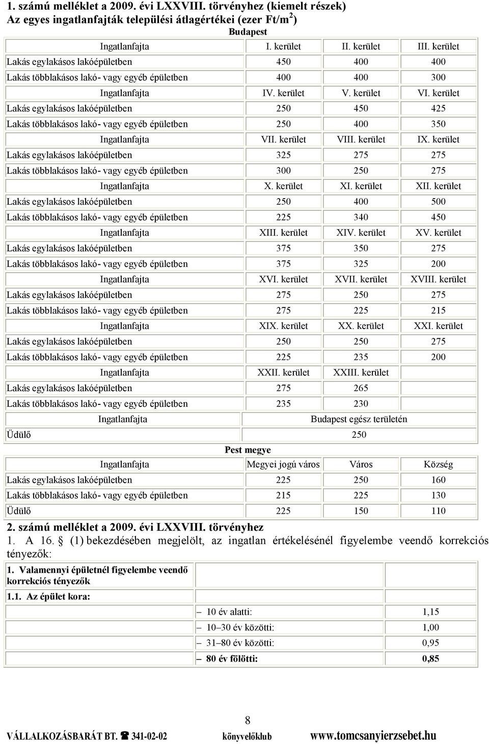 kerület Lakás egylakásos lakóépületben 250 450 425 Lakás többlakásos lakó- vagy egyéb épületben 250 400 350 Ingatlanfajta VII. kerület VIII. kerület IX.