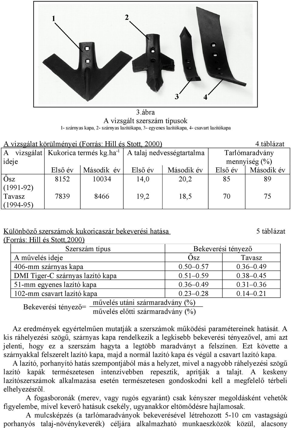 ha -1 A talaj nedvességtartalma Tarlómaradvány mennyiség (%) Első év Második év Első év Második év Első év Második év Ősz (1991-92) Tavasz (1994-95) 8152 7839 10034 8466 14,0 19,2 20,2 18,5 85 70 89