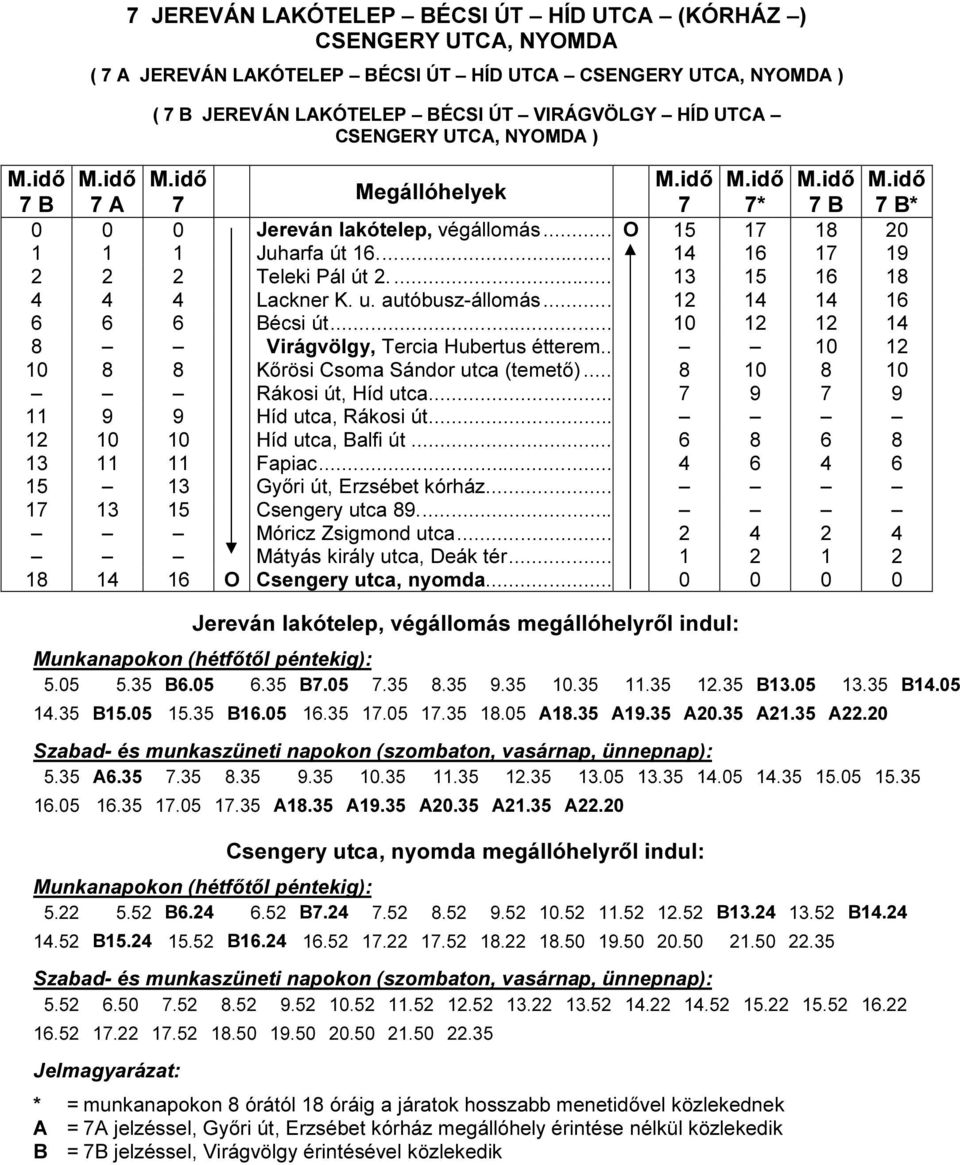 autóbusz-állomás... 12 14 14 16 6 6 6 Bécsi út... 10 12 12 14 8 Virágvölgy, Tercia Hubertus étterem... 10 12 10 8 8 Kőrösi Csoma Sándor utca (temető)... 8 10 8 10 Rákosi út, Híd utca.