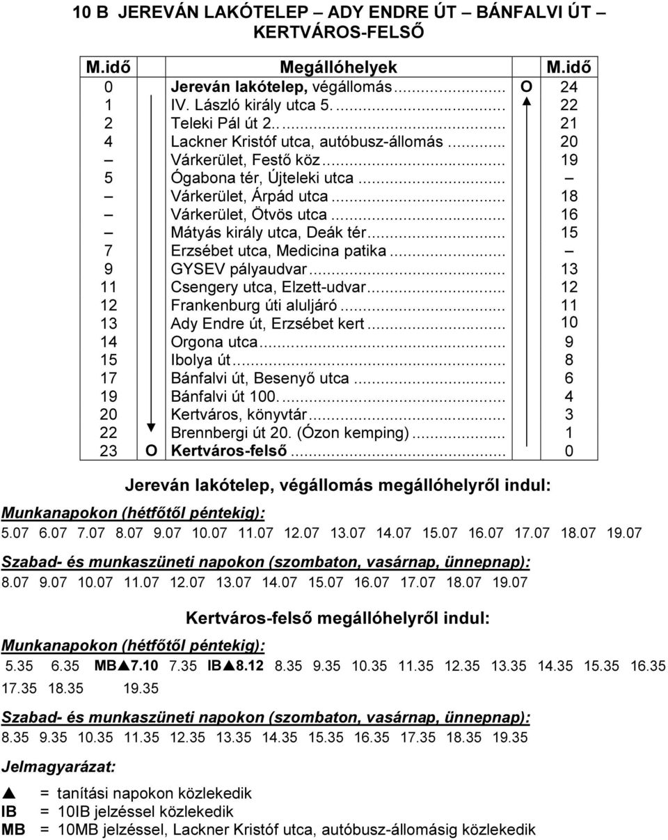 .. 15 7 Erzsébet utca, Medicina patika... 9 GYSEV pályaudvar... 13 11 Csengery utca, Elzett-udvar... 12 12 Frankenburg úti aluljáró... 11 13 Ady Endre út, Erzsébet kert... 10 14 Orgona utca.