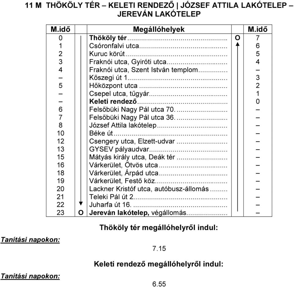 ... 8 József Attila lakótelep... 10 Béke út... 12 Csengery utca, Elzett-udvar... 13 GYSEV pályaudvar... 15 Mátyás király utca, Deák tér... 16 Várkerület, Ötvös utca... 18 Várkerület, Árpád utca.