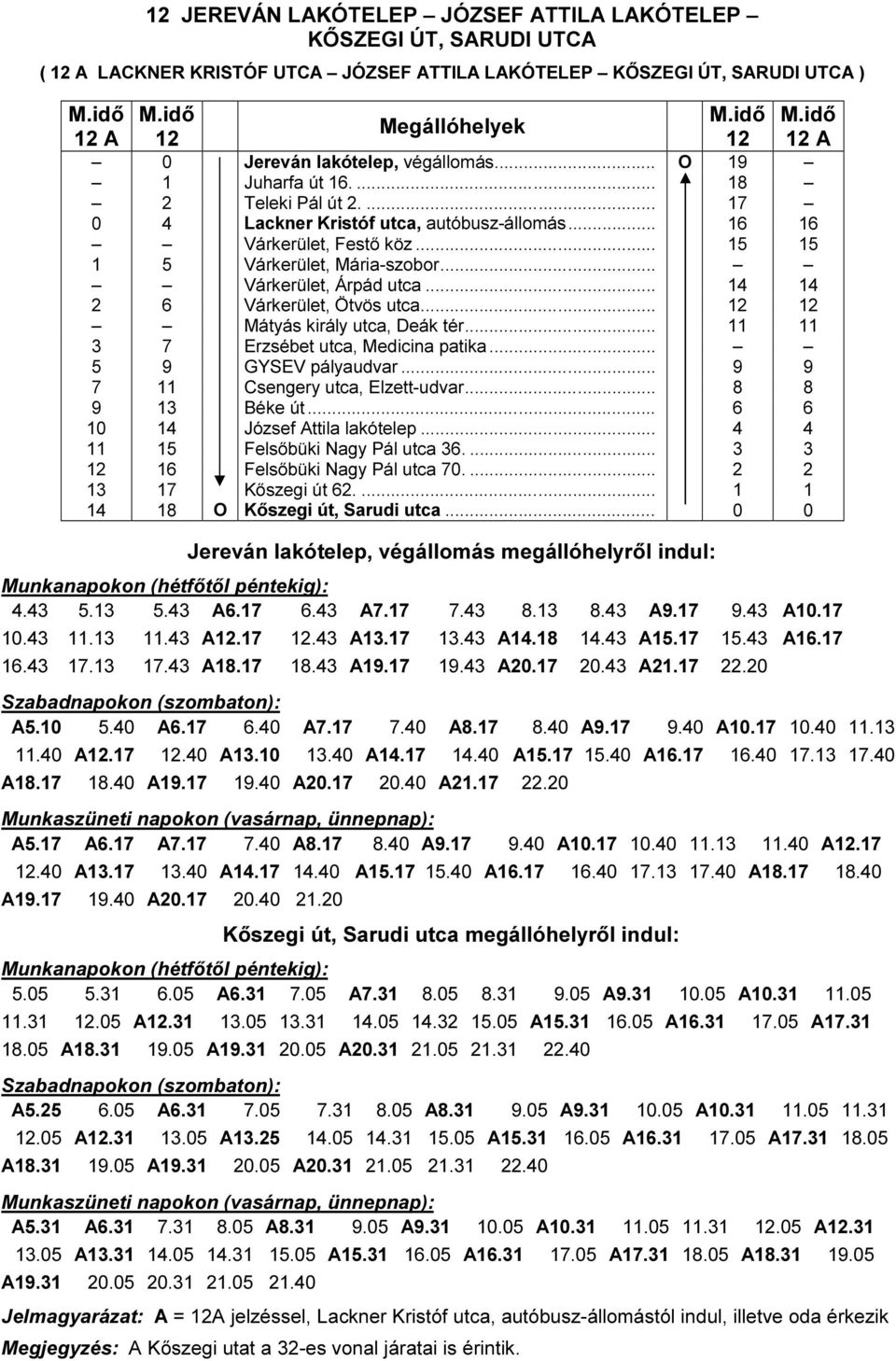 .. Várkerület, Árpád utca... 14 14 2 6 Várkerület, Ötvös utca... 12 12 Mátyás király utca, Deák tér... 11 11 3 7 Erzsébet utca, Medicina patika... 5 9 GYSEV pályaudvar.