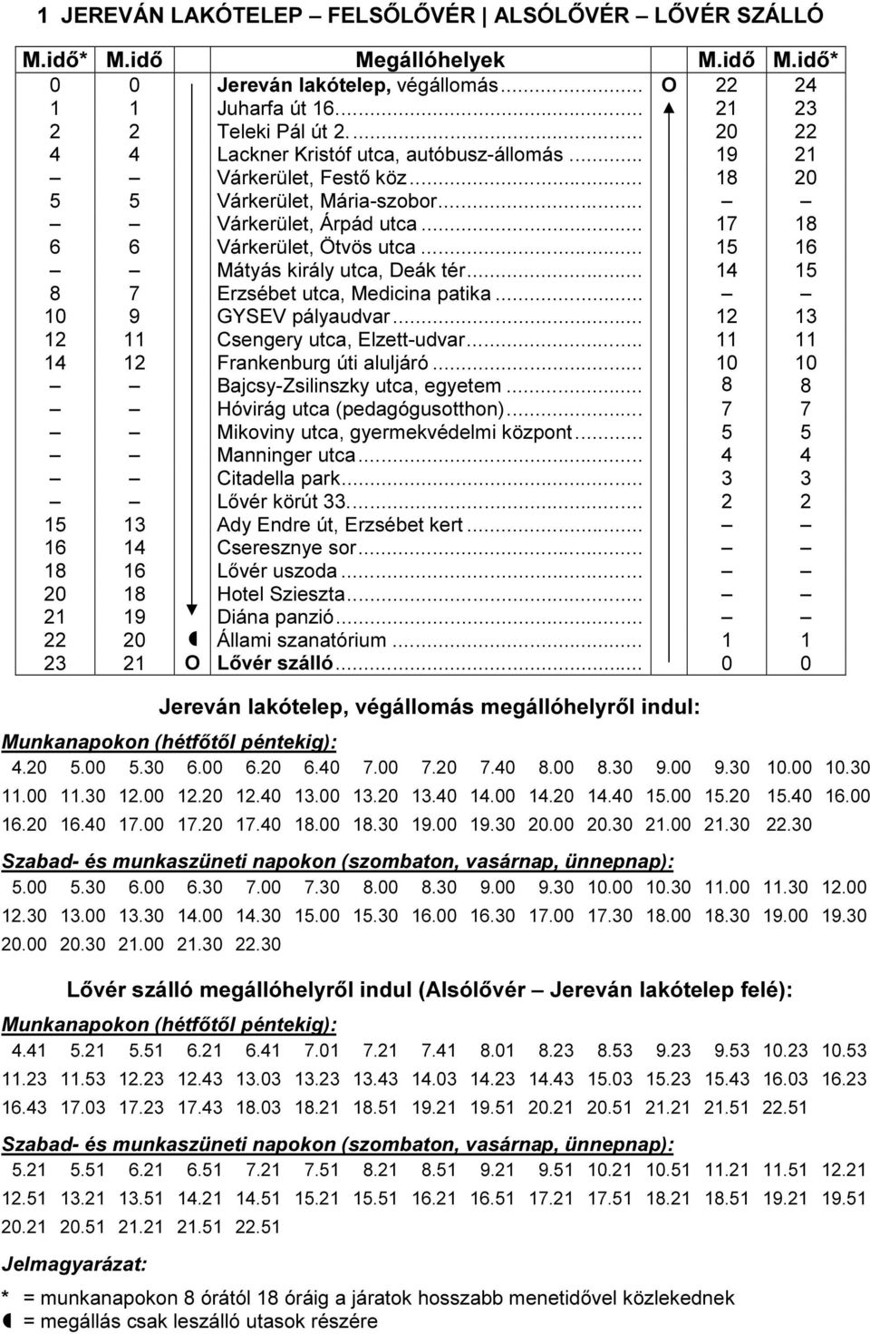 .. 15 16 Mátyás király utca, Deák tér... 14 15 8 7 Erzsébet utca, Medicina patika... 10 9 GYSEV pályaudvar... 12 13 12 11 Csengery utca, Elzett-udvar... 11 11 14 12 Frankenburg úti aluljáró.