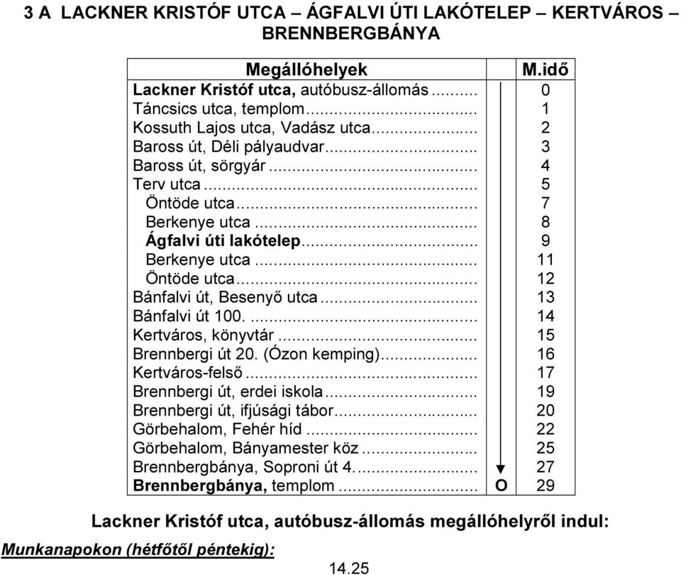 .. 12 Bánfalvi út, Besenyő utca... 13 Bánfalvi út 100.... 14 Kertváros, könyvtár... 15 Brennbergi út 20. (Ózon kemping)... 16 Kertváros-felső... 17 Brennbergi út, erdei iskola.