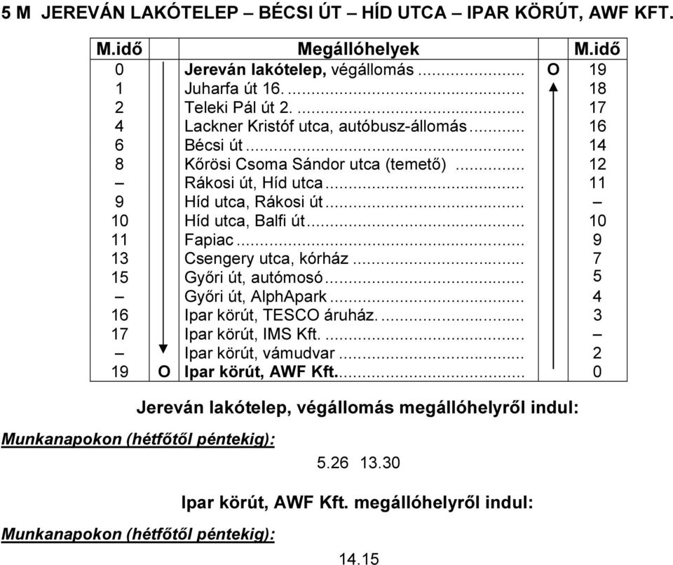 .. 10 Híd utca, Balfi út... 10 11 Fapiac... 9 13 Csengery utca, kórház... 7 15 Győri út, autómosó... 5 Győri út, AlphApark... 4 16 Ipar körút, TESCO áruház.