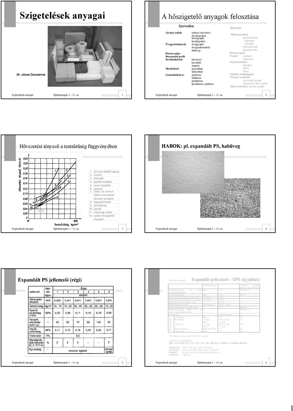 Szigetelések anyagai. A hőszigetelő anyagok felosztása. HABOK: pl.  expandált PS, habüveg. Hővezetési tényező a testsűrűség függvényében - PDF  Ingyenes letöltés