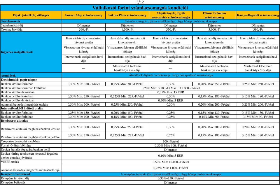 -Ft Ingyenes szolgáltatások --- Vállalkozói forint ok kondíciói Mastercard Electronic éves --- Mastercard Electronic éves Mastercard Electronic éves Átutalások Átutalások díjának esedékessége: tárgy