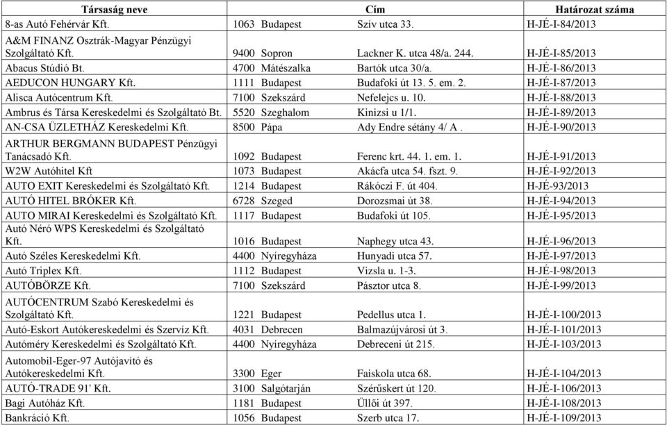7100 Szekszárd Nefelejcs u. 10. H-JÉ-I-88/2013 Ambrus és Társa Kereskedelmi és Szolgáltató Bt. 5520 Szeghalom Kinizsi u 1/1. H-JÉ-I-89/2013 AN-CSA ÜZLETHÁZ Kereskedelmi Kft.