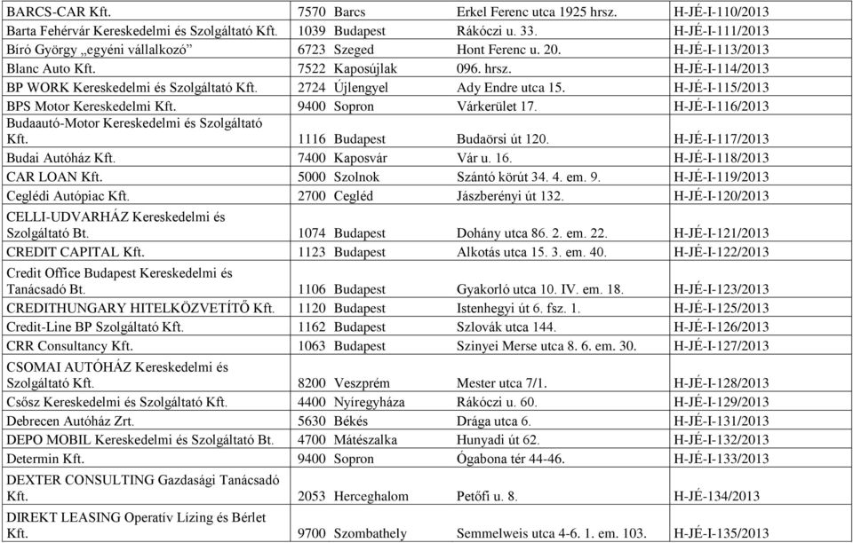 2724 Újlengyel Ady Endre utca 15. H-JÉ-I-115/2013 BPS Motor Kereskedelmi Kft. 9400 Sopron Várkerület 17. H-JÉ-I-116/2013 Budaautó-Motor Kereskedelmi és Szolgáltató Kft. 1116 Budapest Budaörsi út 120.