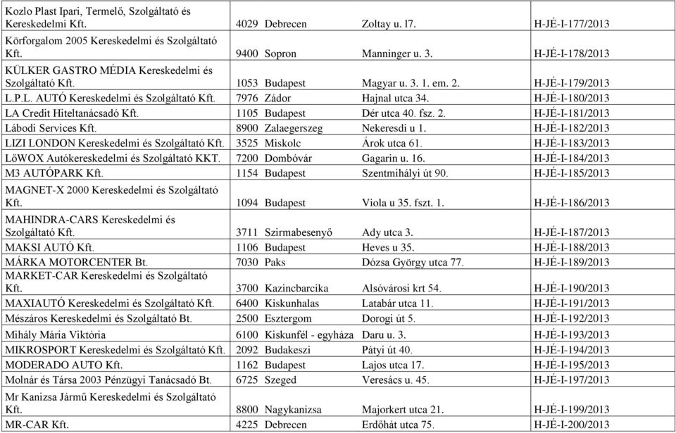 H-JÉ-I-180/2013 LA Credit Hiteltanácsadó Kft. 1105 Budapest Dér utca 40. fsz. 2. H-JÉ-I-181/2013 Lábodi Services Kft. 8900 Zalaegerszeg Nekeresdi u 1.