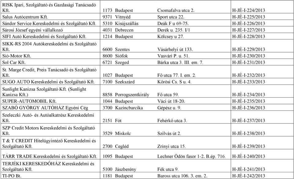 I/1 H-JÉ-I-227/2013 SIFI Autó Kereskedelmi és Szolgáltató Kft. 1214 Budapest Kölcsey u 27. H-JÉ-I-228/2013 SIKK-RS 2004 Autókereskedelmi és Szolgáltató Kft. 6600 Szentes Vásárhelyi út 133.