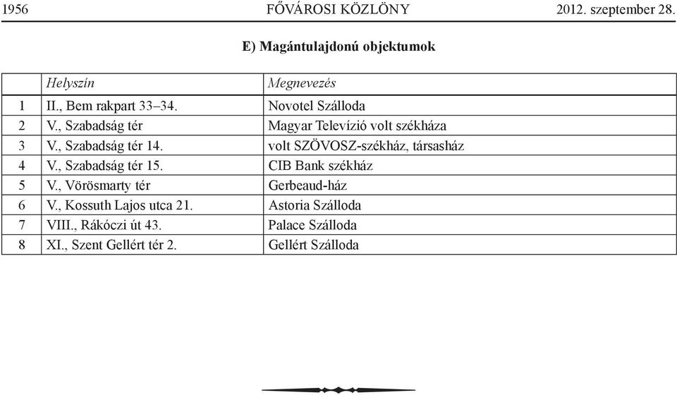 volt SZÖVOSZ-székház, társasház 4 V., Szabadság tér 15. CIB Bank székház 5 V.