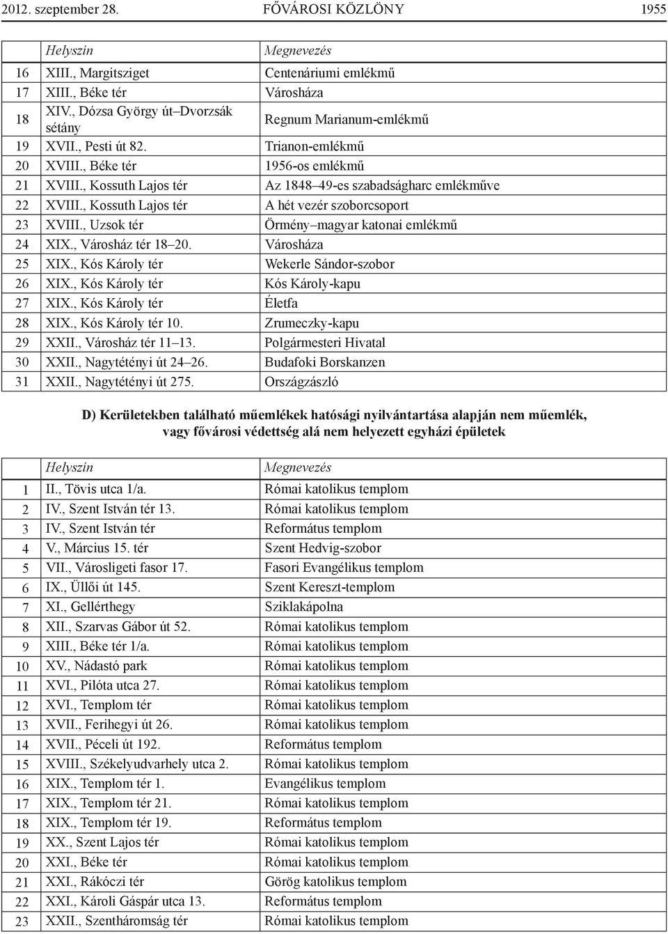 , Uzsok tér Örmény magyar katonai emlékmű 24 XIX., Városház tér 18 20. Városháza 25 XIX., Kós Károly tér Wekerle Sándor-szobor 26 XIX., Kós Károly tér Kós Károly-kapu 27 XIX.