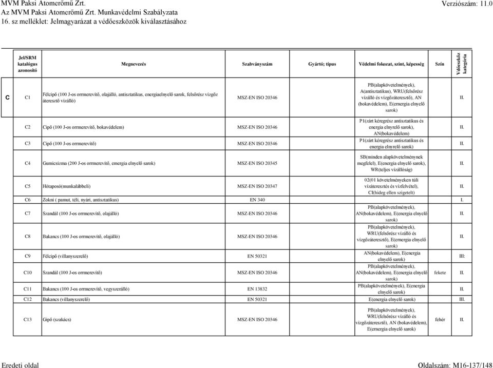 orrmerevítő, emergia elnyelő MSZ-EN ISO 20345 P1(zárt kéregrész antisztatikus és energia elnyrelő, AN(bokavédelem) P1(zárt kéregrész antisztatikus és energia elnyrelő SB(minden alapkövetelménynek