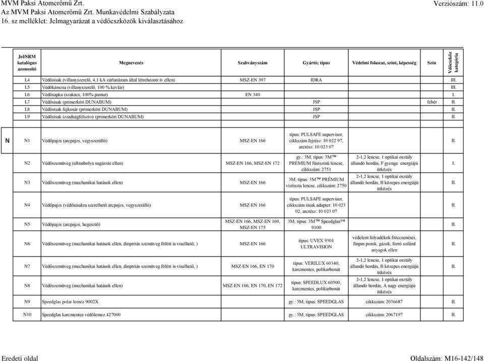 L7 Védősisak (primerköri DUNABUM) JSP fehér L8 Védősisak fejkosár (primerköri DUNABUM) JSP L9 Védősisak izzadságfelszívó (primerköri DUNABUM) JSP N N1 Védőpajzs (arcpajzs, vegyszerálló) MSZ-EN 166 N2