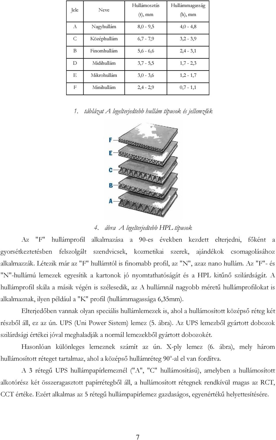 ábra A legelterjedtebb HPL típusok Az "F" hullámprofil alkalmazása a 90-es években kezdett elterjedni, főként a gyorsétkeztetésben felszolgált szendvicsek, kozmetikai szerek, ajándékok csomagolásához