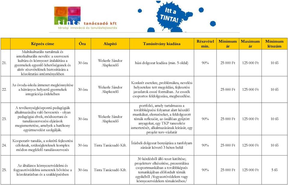 Az óvoda-iskola átmenet megkönnyítése a hátrányos helyzető gyermekek integrációja érdekében Konkrét esetekre, problémákra, nevelési helyzetekre tett megoldási, fejlesztési javaslatok esszé formában.