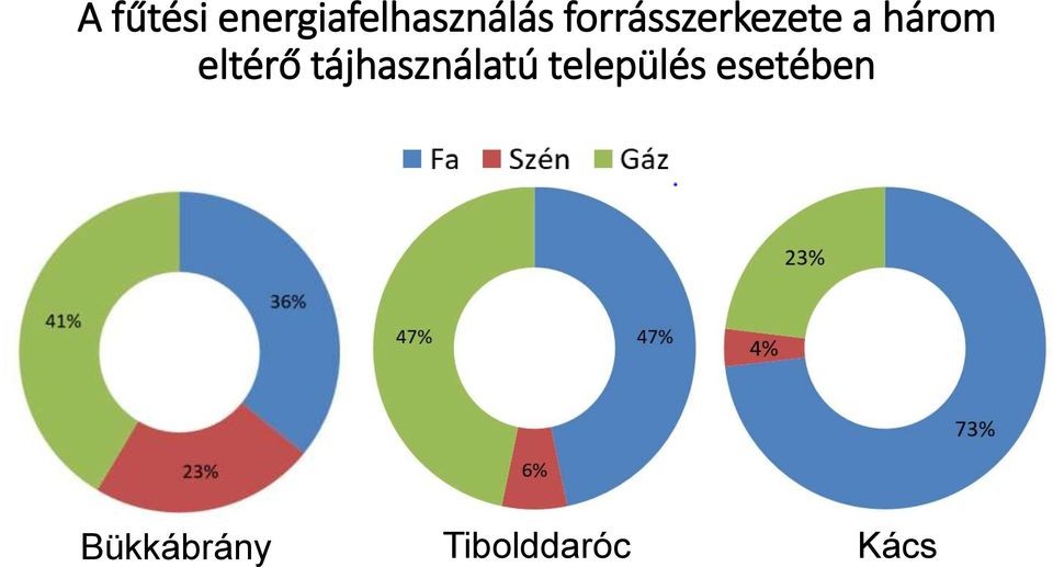 eltérő tájhasználatú település