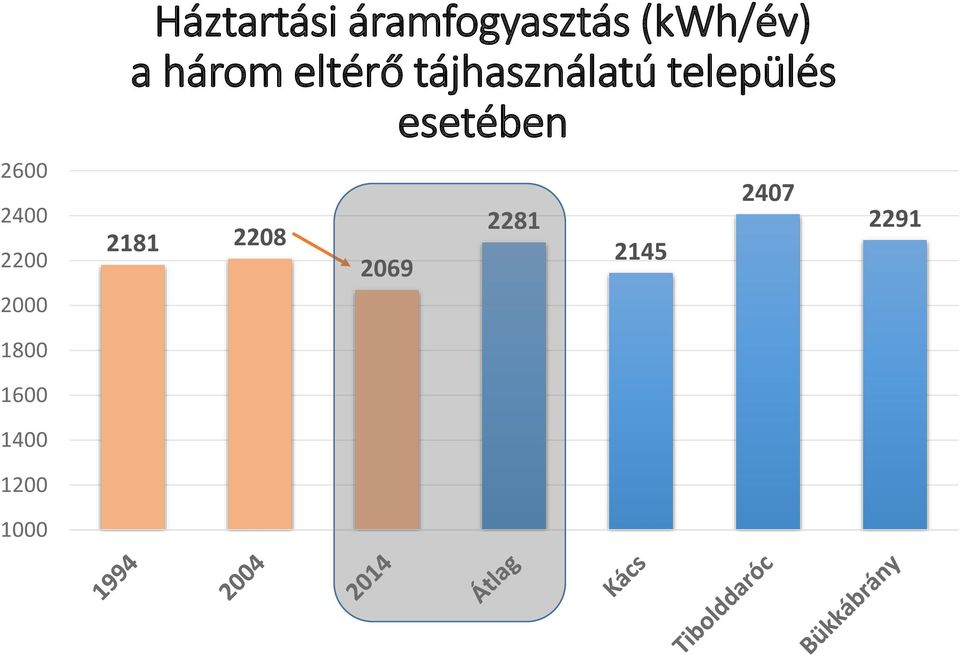 a három eltérő tájhasználatú település