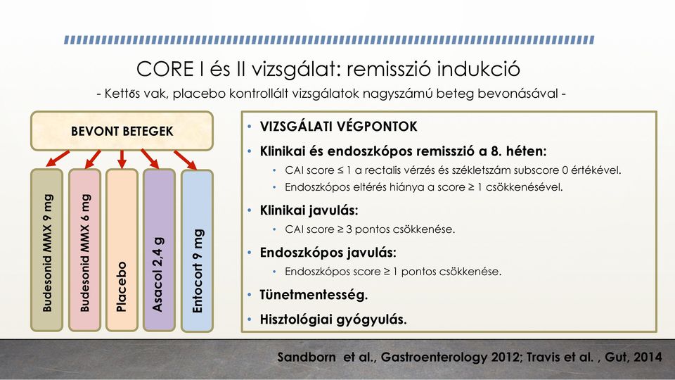 Endoszkópos eltérés hiánya a score 1 csökkenésével.