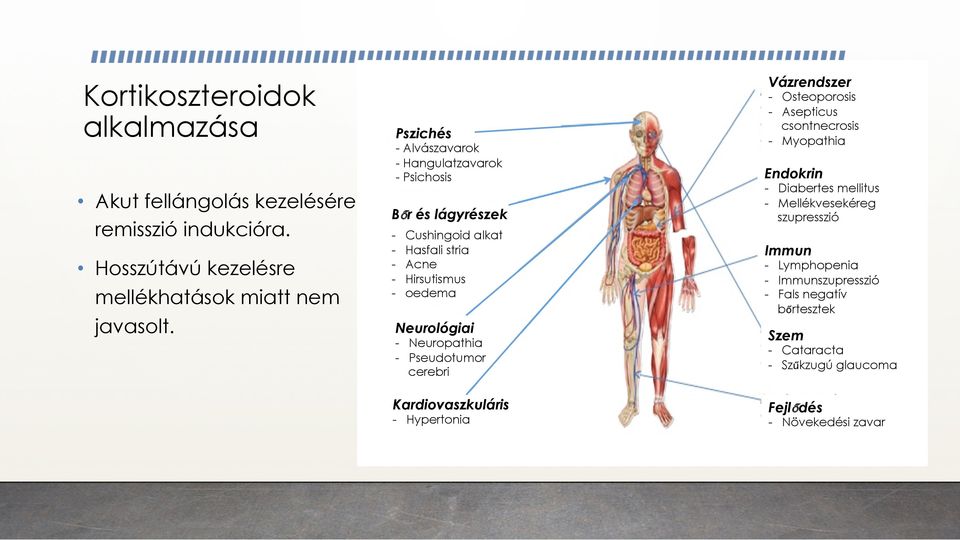 Neurológiai - Neuropathia - Pseudotumor cerebri Kardiovaszkuláris - Hypertonia Vázrendszer - Osteoporosis - Asepticus csontnecrosis - Myopathia Endokrin