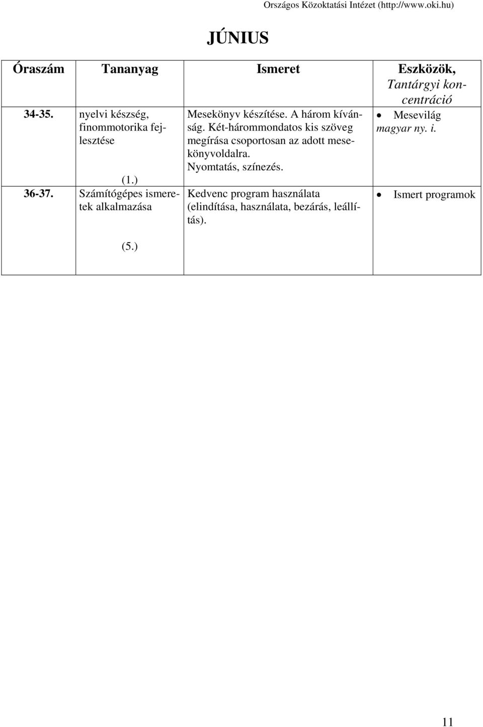 Két-hárommondatos kis szöveg megírása csoportosan az adott mesekönyvoldalra.