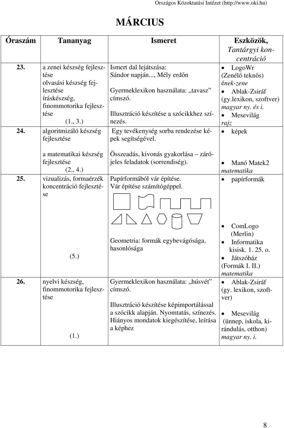 lexikon, szoftver) magyar ny. és i. képek a i készség 25. vizualizás, formaérzék koncentráció Összeadás, kivonás gyakorlása zárójeles feladatok (sorrendiség). Papírformából vár építése.