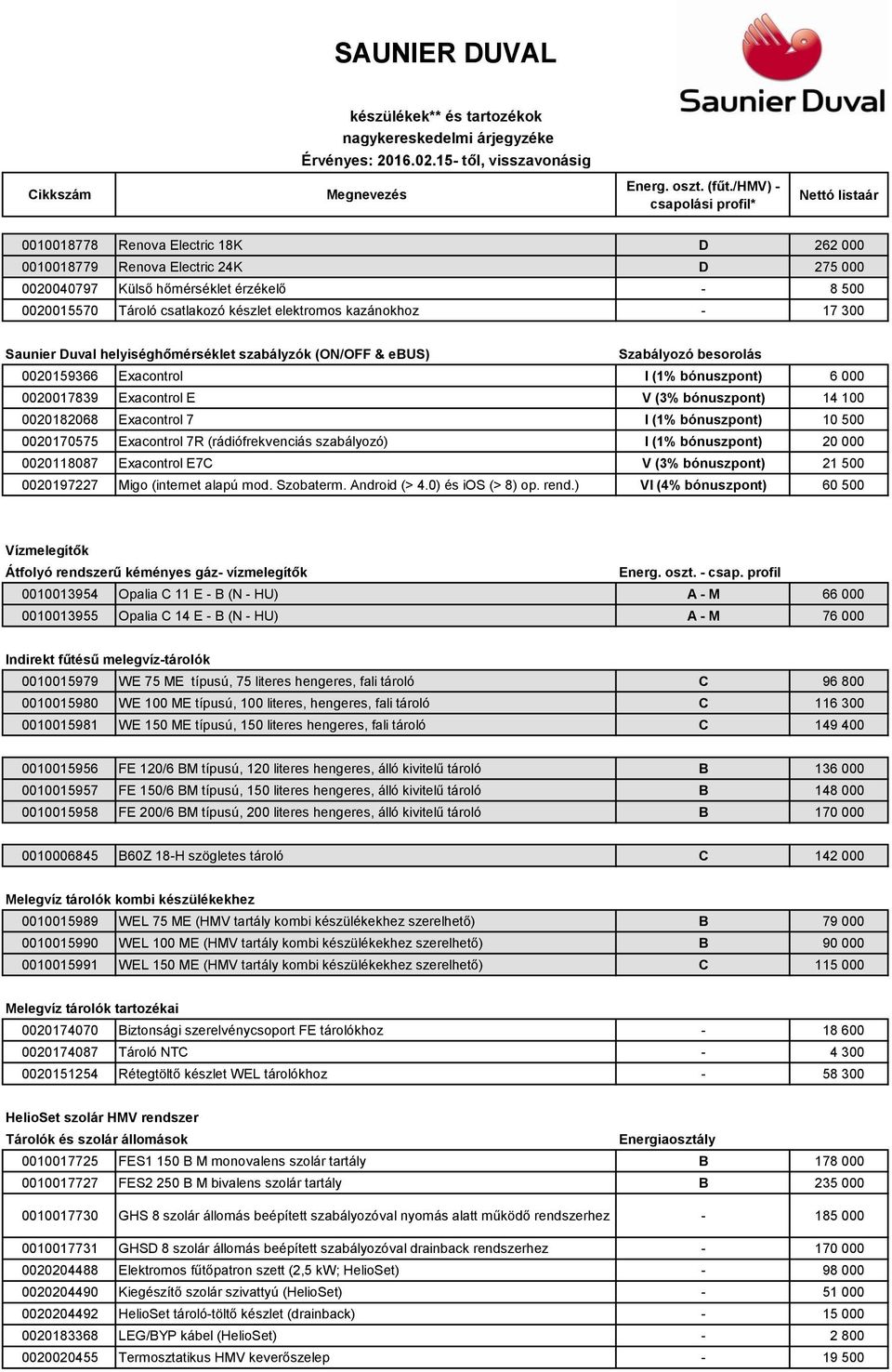 Exacontrol 7R (rádiófrekvenciás szabályozó) I (1% bónuszpont) 20 000 0020118087 Exacontrol E7C V (3% bónuszpont) 21 500 0020197227 Migo (internet alapú mod. Szobaterm. Android (> 4.0) és ios (> 8) op.