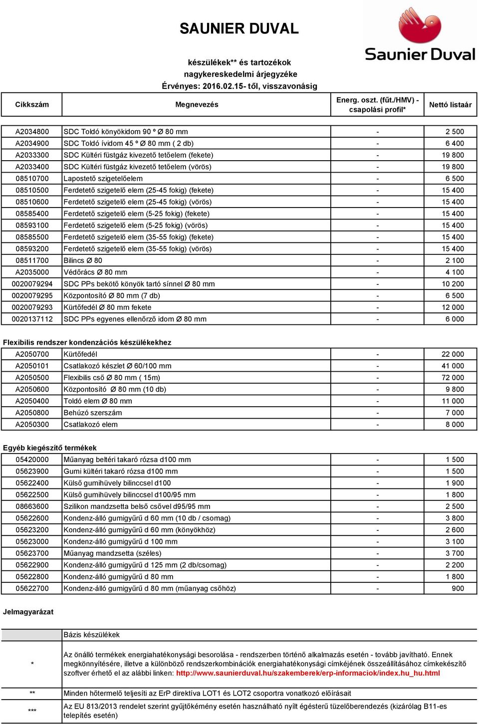 - 6 500 0020079293 Kürtőfedél Ø 80 mm fekete - 12 000 0020137112 SDC PPs egyenes ellenőrző idom Ø 80 mm - 6 000 Flexibilis rendszer kondenzációs készülékekhez A2050700 Kürtőfedél - 22 000 A2050101