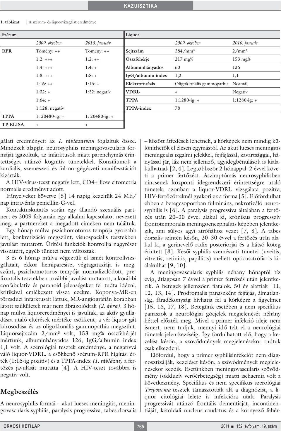 január RPR Tömény: ++ Tömény: ++ Sejtszám 384/mm 3 2/mm 3 1:2: +++ 1:2: ++ Összfehérje 217 mg% 153 mg% 1:4: +++ 1:4: + Albuminhányados 60 126 1:8: +++ 1:8: + IgG/albumin index 1,2 1,1 1:16: ++ 1:16: