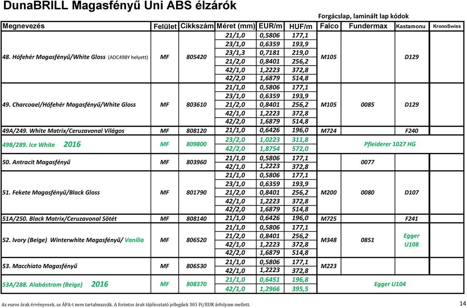 Charcoael/Hófehér Magasfényű/White Gloss MF 803610 21/2,0 0,8401 256,2 M105 0085 D129 42/1,0 1,2223 372,8 42/2,0 1,6879 514,8 49A/249.