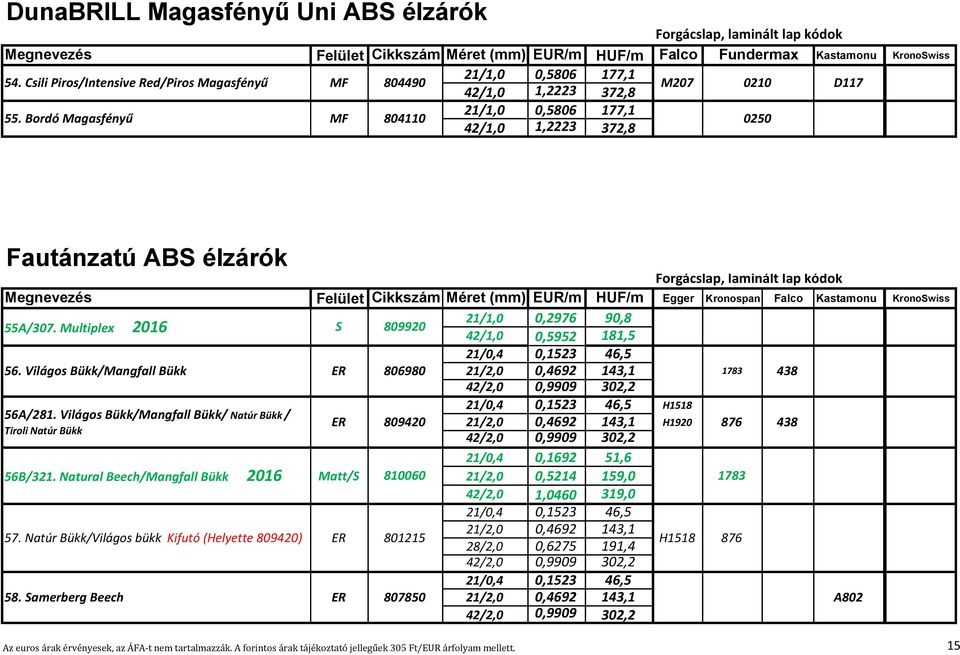 Bordó Magasfényű MF MF 804490 804110 21/1,0 21/1,0 0,5806 0,5806 177,1 177,1 42/1,0 42/1,0 1,2223 1,2223 372,8 372,8 M207 0210 0250 D117 Fautánzatú ABS élzárók Forgácslap, laminált lap kódok