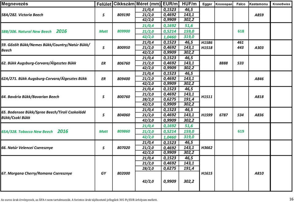 Bodensee Bükk/Spree Beech/Tiroli Csokoládé Bükk/Csoki Bükk ER 806760 ER 809400 A846 S 800760 H1511 A818 S 804060 H1599 6787 534 A836 65A/328.