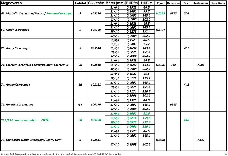 Anden Cseresznye ER 801221 442 32/2,0 0,7171 218,7 76. Amerikai Cseresznye GY 800270 9345 76A/284.