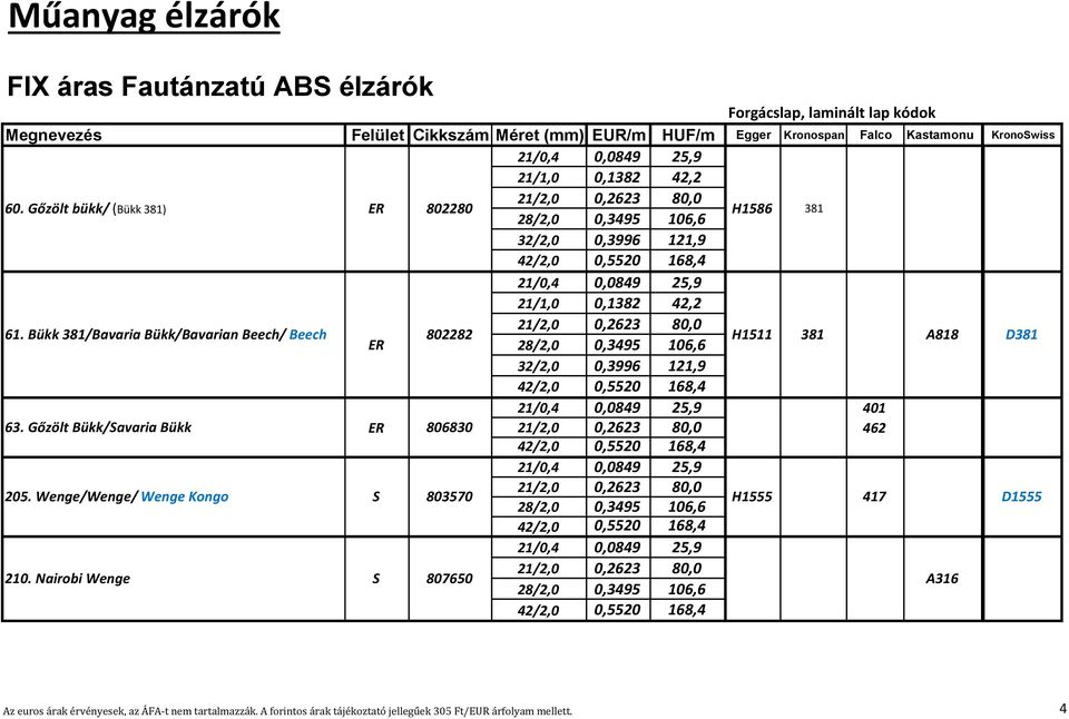 Bükk 381/Bavaria Bükk/Bavarian Beech/ Beech 802282 ER 28/2,0 0,3495 106,6 H1511 381 A818 D381 32/2,0 0,3996 121,9 21/0,4 0,0849 25,9 401 63.