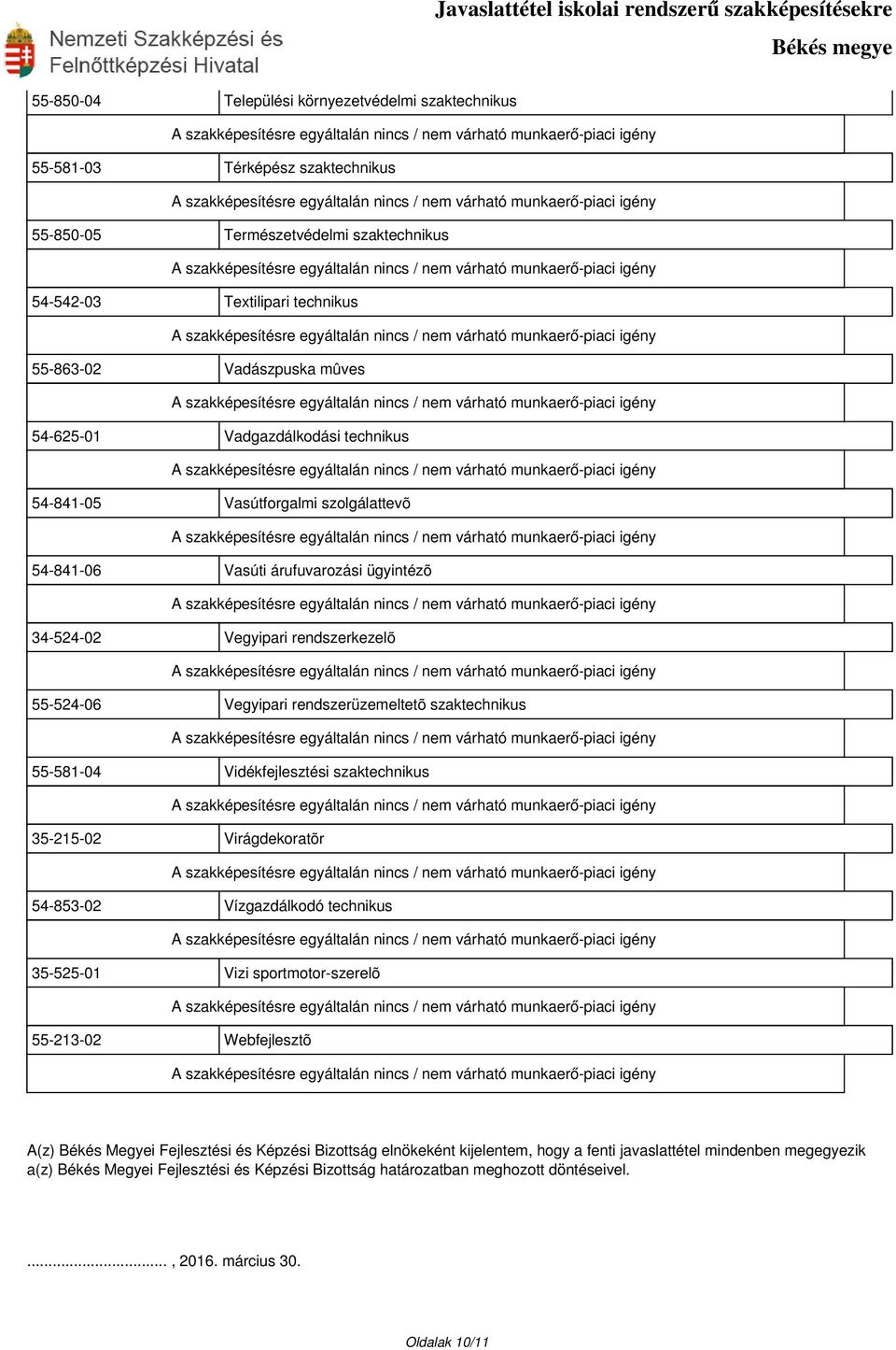 55-581-04 Vidékfejlesztési szaktechnikus 35-215-02 Virágdekoratõr 54-853-02 Vízgazdálkodó technikus 35-525-01 Vizi sportmotor-szerelõ 55-213-02 Webfejlesztõ A(z) Békés Megyei Fejlesztési és Képzési