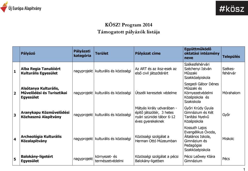 keresztek védelme Szegedi Gábor Dénes Műszaki és Környezetvédelmi Középiskola és Szakiskola Mórahalom 3 Aranykapu Közművelődési Közhasznú kulturális és közösségi Mátyás király udvarában - építő