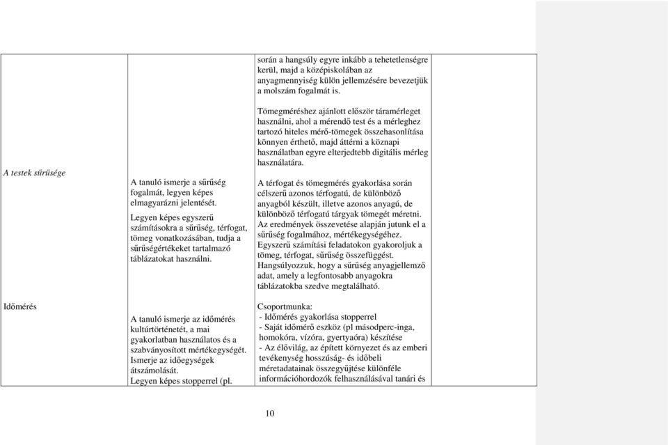 A tanuló ismerje az időmérés kultúrtörténetét, a mai gyakorlatban használatos és a szabványosított mértékegységét. Ismerje az időegységek átszámolását. Legyen képes stopperrel (pl.