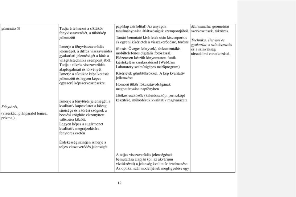 Tudja a tükrös visszaverődés alapfogalmait és törvényét Ismerje a síktükör képalkotását jellemzőit és legyen képes egyszerű képszerkesztésekre.