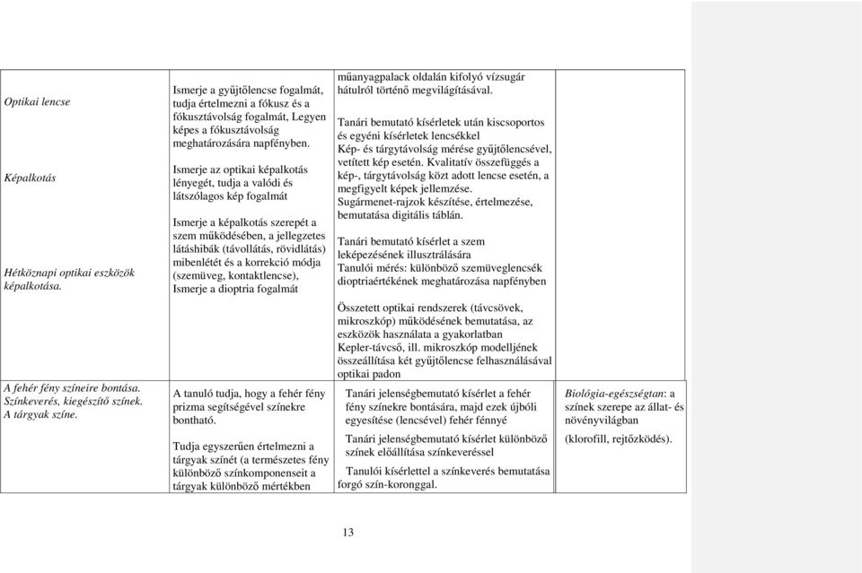 Ismerje az optikai képalkotás lényegét, tudja a valódi és látszólagos kép fogalmát Ismerje a képalkotás szerepét a szem működésében, a jellegzetes látáshibák (távollátás, rövidlátás) mibenlétét és a