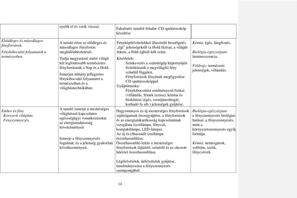 Ismerjen néhány jellegzetes fénykibocsátó folyamatot a természetben és a világítástechnikában A tanuló ismerje a mesterséges világítással kapcsolatos egészségügyi vonatkozásokat az energiatudatosság