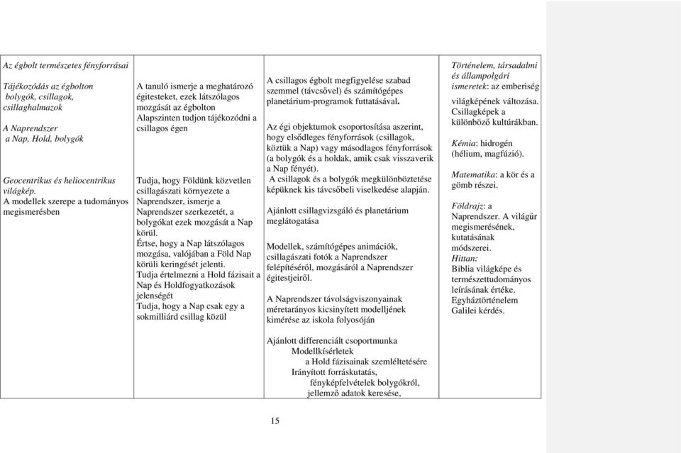közvetlen csillagászati környezete a Naprendszer, ismerje a Naprendszer szerkezetét, a bolygókat ezek mozgását a Nap körül.